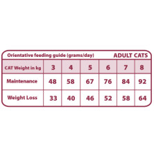 pienso-obesity-control-gatos-natural-greatness