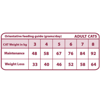 pienso-obesity-control-gatos-natural-greatness