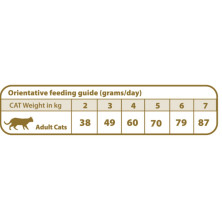 pienso-urinary-struvite-gatos-natural-greatness