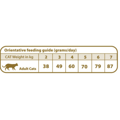 pienso-urinary-struvite-gatos-natural-greatness