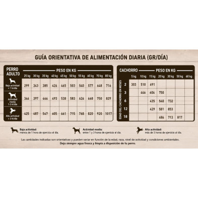 natural-greatness-woodland-optimum-razas-grandes-saco-10-kg