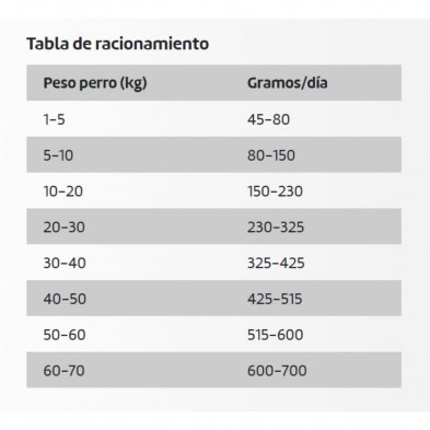 pienso-de-pato-ownat-grain-free-just-duck