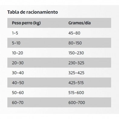 pienso-de-pato-ownat-grain-free-just-duck