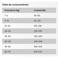 pienso-salmon-y-marisco-ownat-grain-free-just