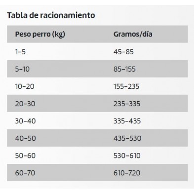 pienso-salmon-y-marisco-ownat-grain-free-just